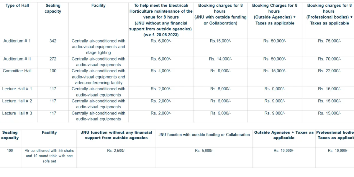 JNU Convention Center - floodlightz events
